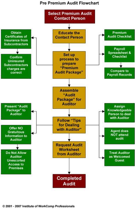 WorkersComp Advisory