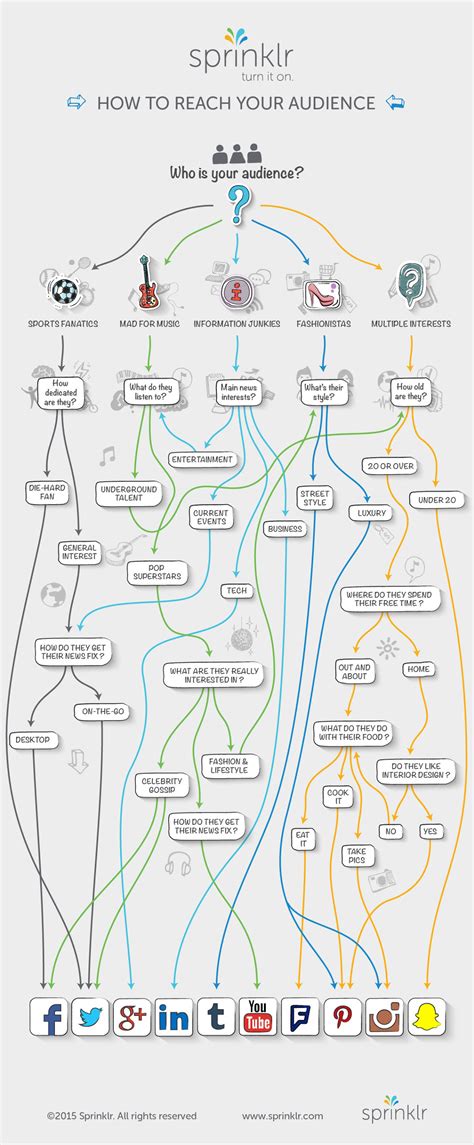 30+ Flowchart Examples (With Guide, Tips and Templates)