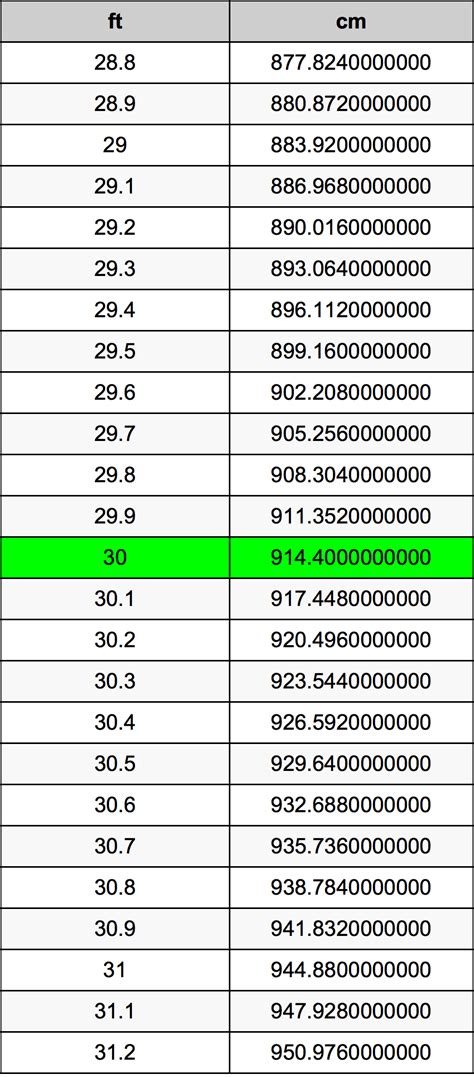 30 Feet To Centimeters Converter | 30 ft To cm Converter