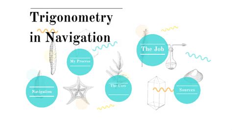 Trigonometry in Navigation by Lula Issa on Prezi