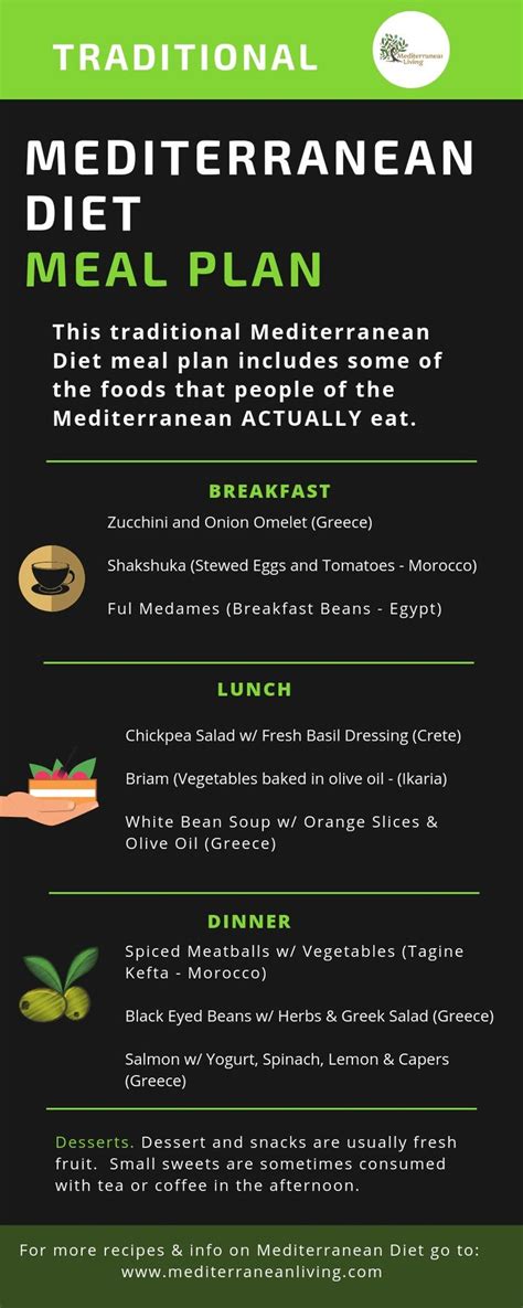 Traditional Mediterranean Diet Meal Plan - Mediterranean Living | Diet meal plans, Ketogenic ...