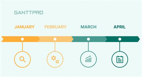 The Overview of the Best Project Timeline Makers