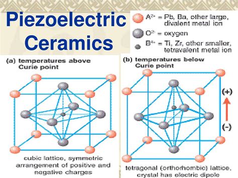 Piezoelectric Crystal Structure