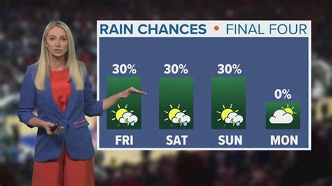 Houston, Texas weather: Warm up coming for Final Four weekend | khou.com