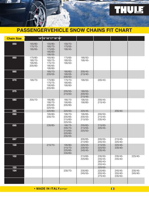 Thule Passenger Vehicle Snow Chains Fit Chart printable pdf download