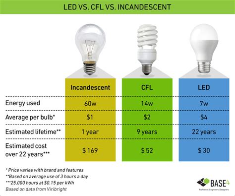 Why Senior Living Facilities Need LED Lighting - BASE4