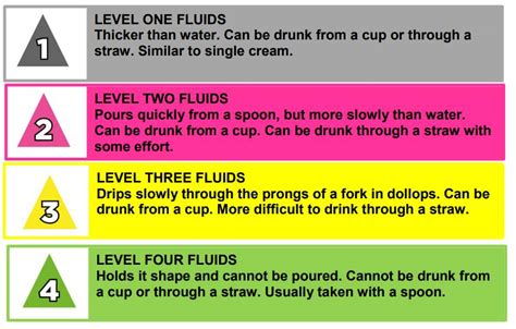 Thickened Drinks - Milton Keynes University Hospital