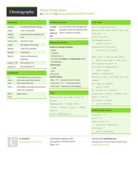 Python Cheat Sheet | Python cheat sheet, Cheat sheets, Data science learning