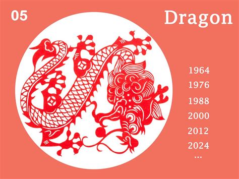 Signe Chinois Dragon : Caractère, Compatibilité, Horoscope, Chance...