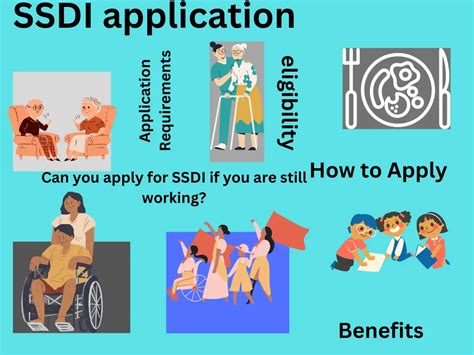 SSDI Application Eligibility, Requirements & Benefits (Guide)