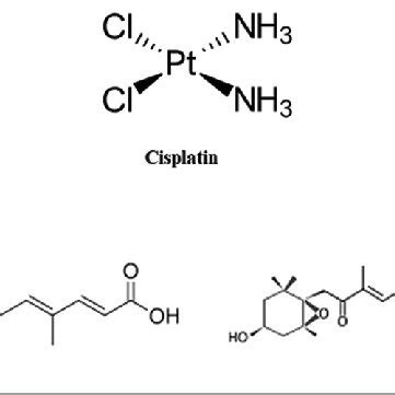 Chemical structure of Bixin, Fucoxanthin, and Cisplatin | Download Scientific Diagram