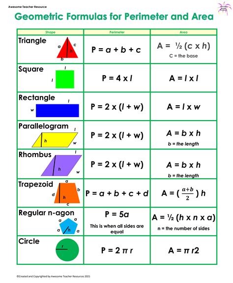 Geometric Formulas for Perimeter and Area Anchor Chart | Basic math skills, Math methods ...