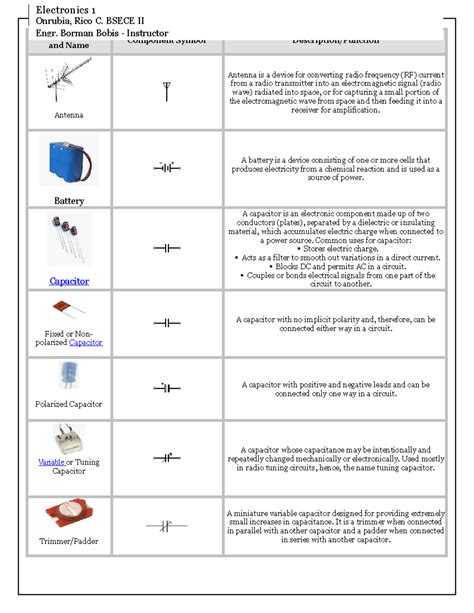 Basic Electronic Components And Their Symbols