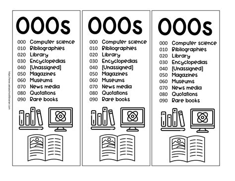 Dewey Decimal Bookmarks