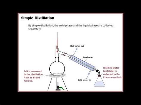 Separation Techniques of Homogeneous Mixtures - YouTube