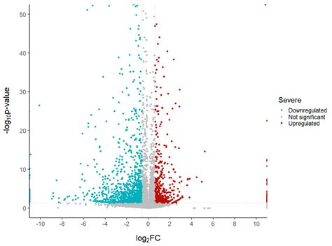 Volcano plots in R: easy step-by-step tutorial - biostatsquid.com