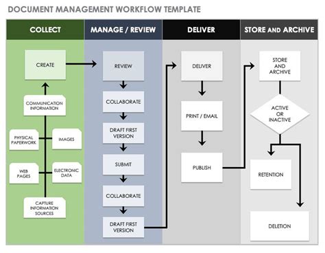 Download Free Workflow Templates | Smartsheet | Process flow chart template, Flow chart template ...