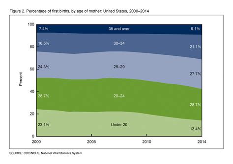 7 Millennial Trends for 2024