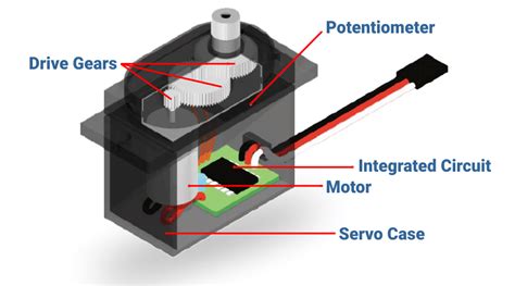 What is Servo Motor - Advantages, Disadvantages Applications | Robu.in