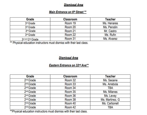 Arrival / Dismissal Procedures – Auburndale Elementary