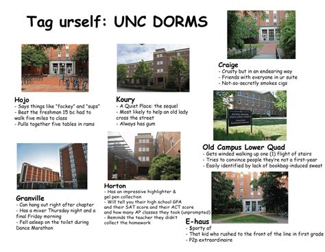 Unc Campus Dorms