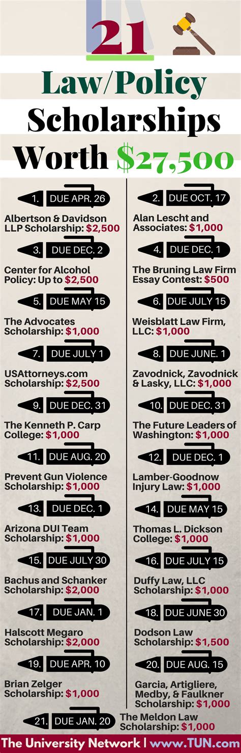 21 Law/Policy Scholarships Worth $27,500 | The University Network | Law ...