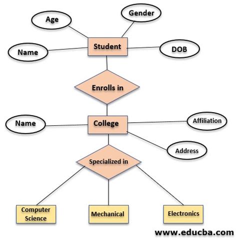 Er Diagram Of Employee Salary Database - Steve