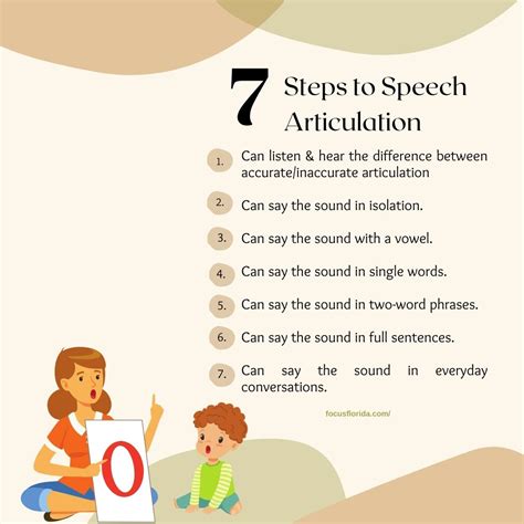 How FOCUS Fort Myers Speech Therapists Teach Sound Articulation - Focus ...