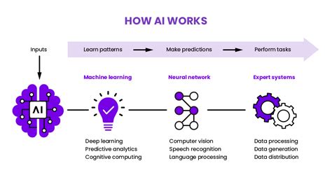 AI: A Complete Guide in Simple Terms | WEKA