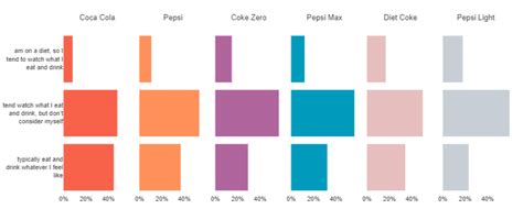 Free Bar Graph Maker | Create a Stunning Bar Chart with Displayr for Free