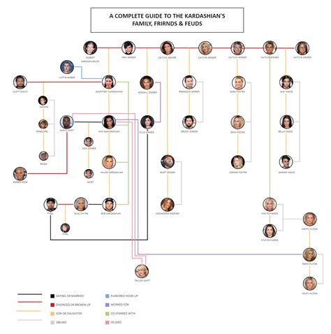 Jenner Kardashian Family Tree