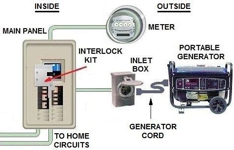 Transfer Switch Options for Portable Generator | Emergency generator ...