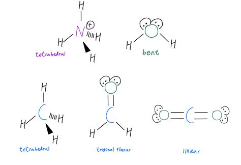 Molecular Geometry - Organic Chemistry Video | Clutch Prep