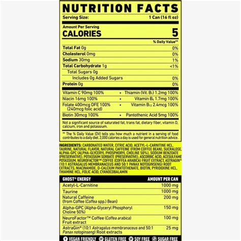 Energy Drinks Ingredients Comparison