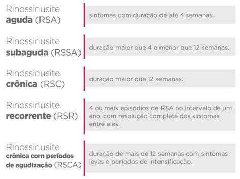 Tudo sobre sinusite: quadro clínico, diagnóstico e tratamento