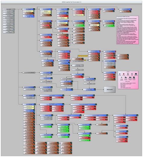 [LW2] Comprehensive XCOM 2 Long War Tech Tree v1.2 : r/Xcom