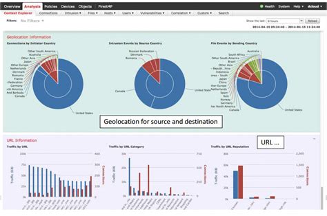 Cisco FirePOWER High Disk Space Utilization – IT Network Consulting ...