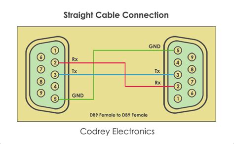 What is RS232 Protocol and How it Works? - Codrey Electronics