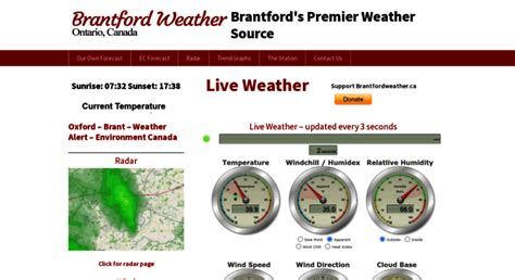 Access brantfordweather.ca. Home-brantford-weather – Brantford Weather