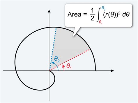 AP® Calculus BC Scoring Guide and Score Calculator