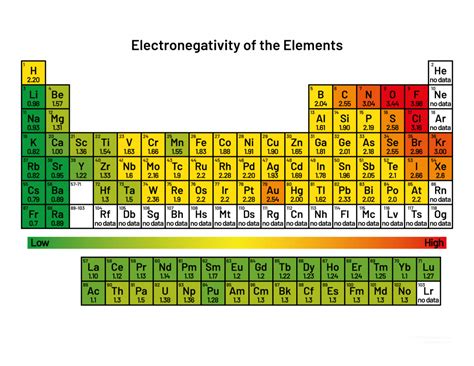 Electronegativity Definition and Trend | Periodic table, Important life ...