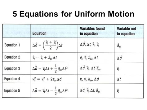 Equations of Motion Review of the 5 Equations of Motion. - ppt download