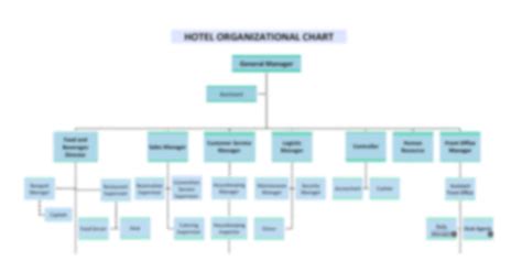 52 Organizational Chart Templates (Word, Excel, PowerPoint, PDF, Google ...