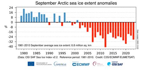 Sea ice cover for September 2023 | Copernicus