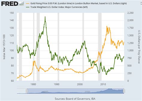 Dollar Poses 'Biggest 2019 Threat' to Gold Prices as US Deficits Soar ...