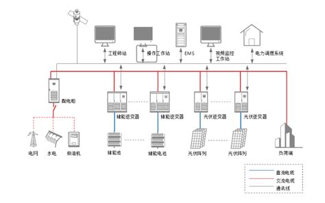 Introduction to Battery Energy Storage Systems | Battery Energy Storage ...