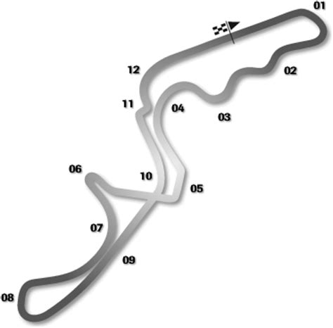 Suzuka International Racing Course (Location) - Giant Bomb