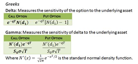 Option Greeks