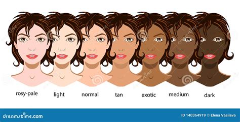 Types Of Skin Lesions Cartoon Vector | CartoonDealer.com #242126997