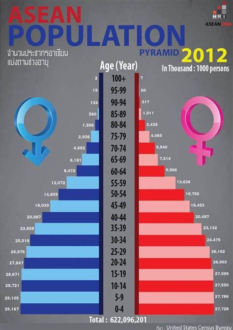 asean-population-2012